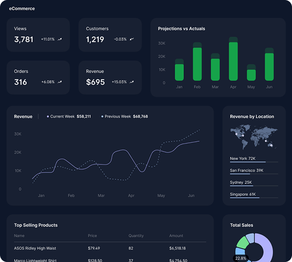 Sasico || Analytics - SaaS & Tech Startup HTML Template